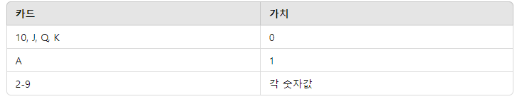 스피드 바카라 도표가 있는 간단한 표